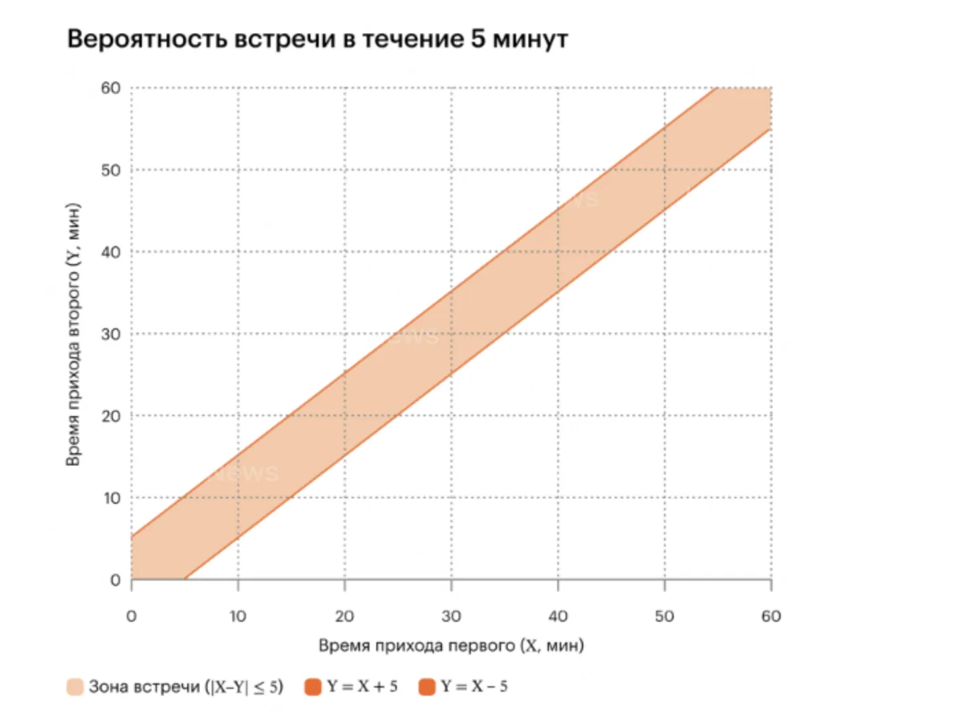 один заголовок